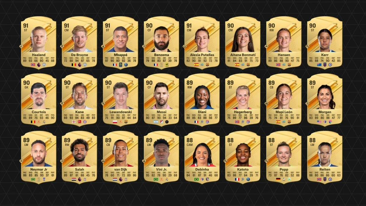    Лучшие футболисты по рейтингу в EA Sports FC 24