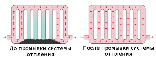      (),          .-9