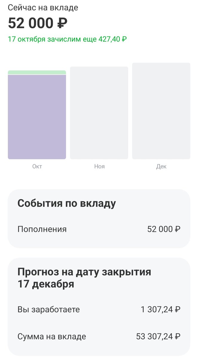 Доход через месяц