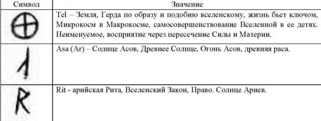 ирминические руны