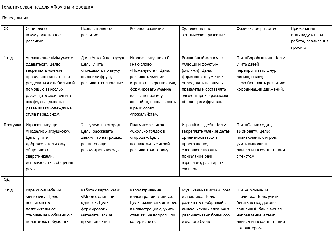 Тематическая неделя «Фрукты и овощи» | Календарное планирование в ДОУ | Дзен