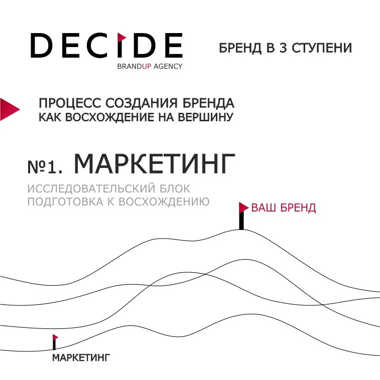 Если рассматривать процесс построение бренда как восхождение к вершине, то в самом внизу, у подножия, будет этап исследования