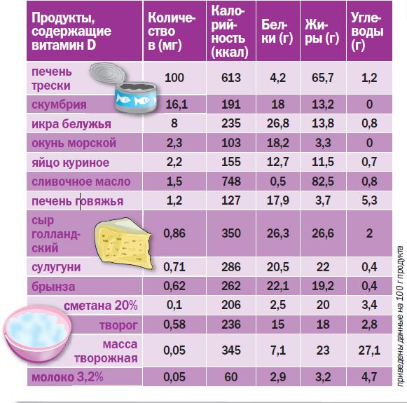 Коэнзим в продуктах таблица В каких продуктах содержится коэнзим q10 список