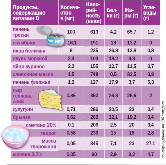 Картинки КОЭНЗИМ Q10 ПРОДУКТЫ ТАБЛИЦА