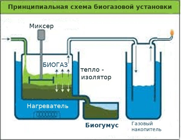 Оптимизация процесса переработки сырья