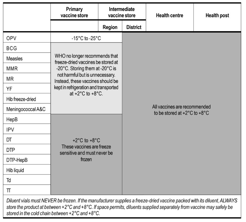 Таблица из упомянутого выше документа