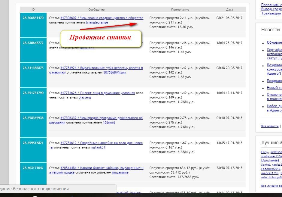 Как продавать статью. Как продавать статью