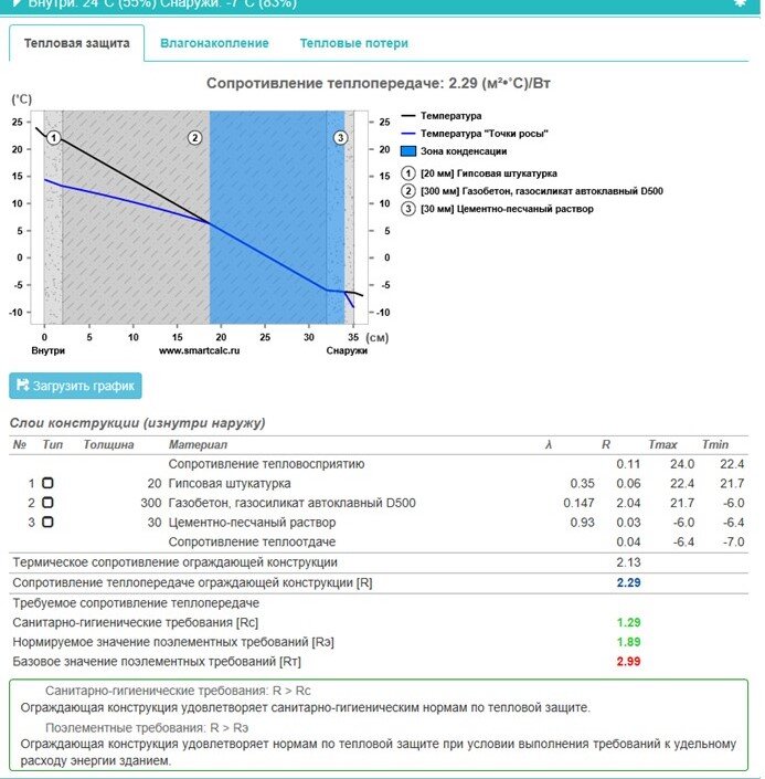 Изображение взято с сайта https://www.smartcalc.ru/ при расчете конструкции