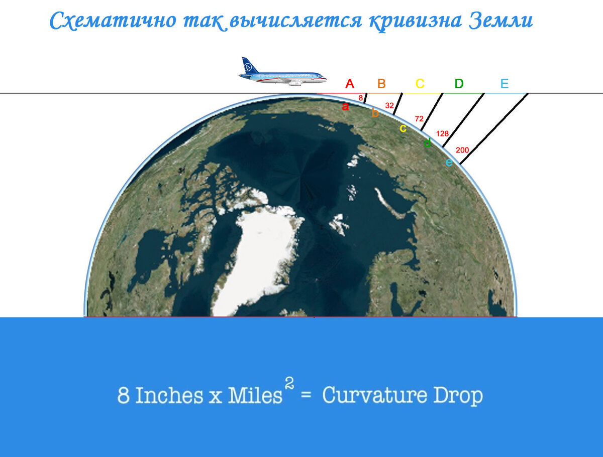 Карта плоской земли маршруты самолетов