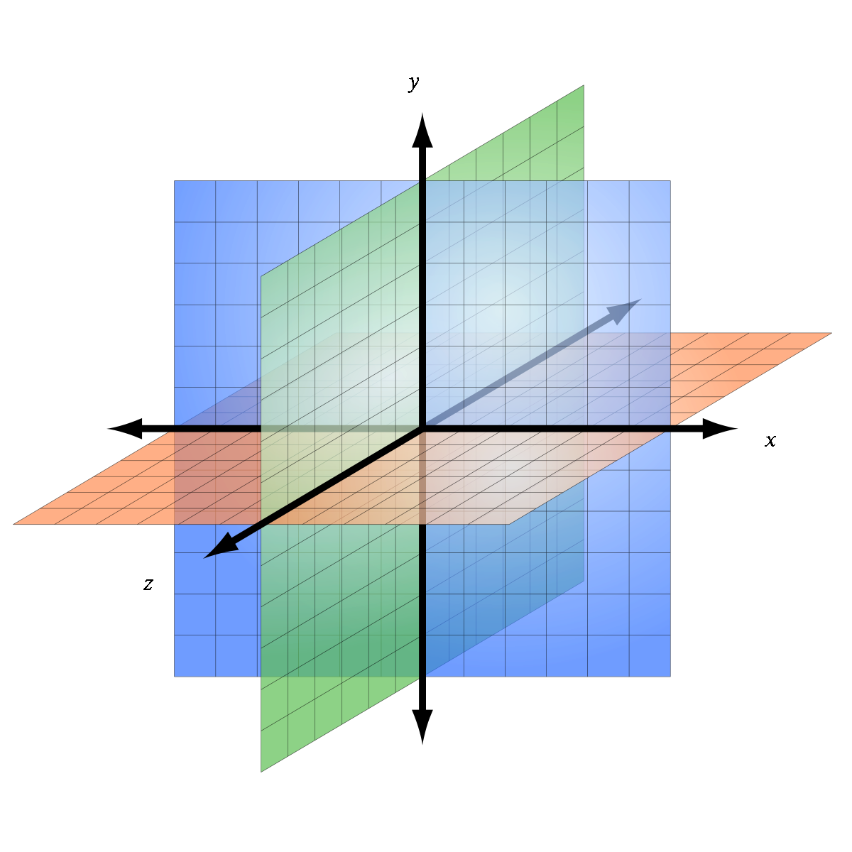 https://upload.wikimedia.org/wikipedia/commons/thumb/2/2c/3D_coordinate_system.svg/1200px-3D_coordinate_system.svg.png