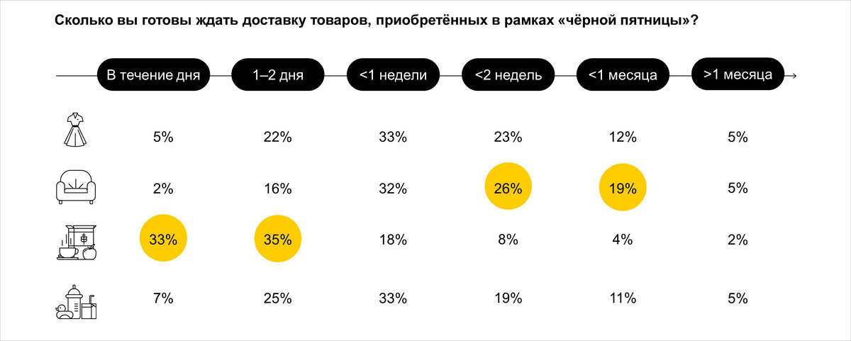 Ждать сколько потребуется. Сроки оказания неотложной медицинской помощи. Сколько клиент должен ждать. Сколько клиент должен ждать. Наращивание клиентской базы.