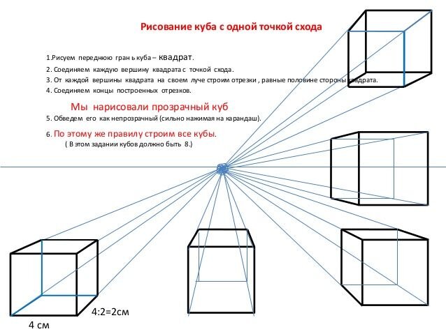 О чем поведают наши рисунки