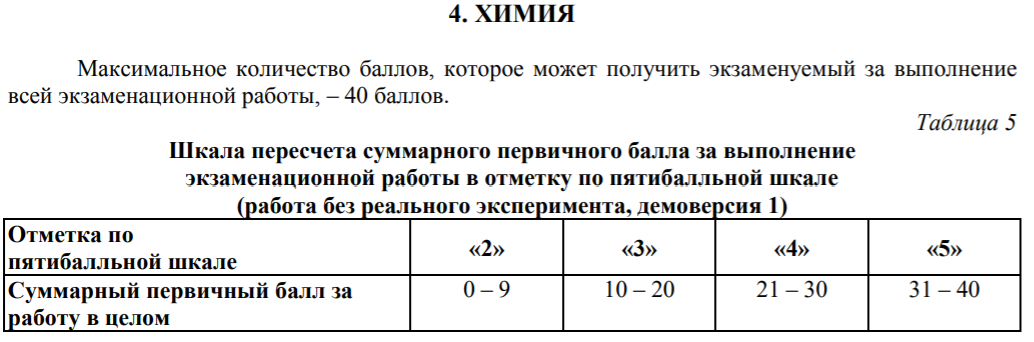 Шкала перевода огэ химии