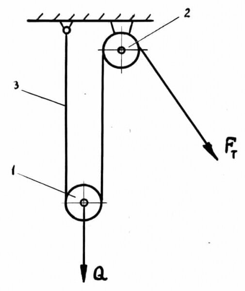 Полиспасты и блоки для лебедки. Принцип работы устройства