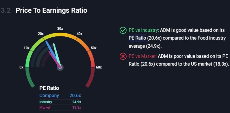 Мультипликатор P/E