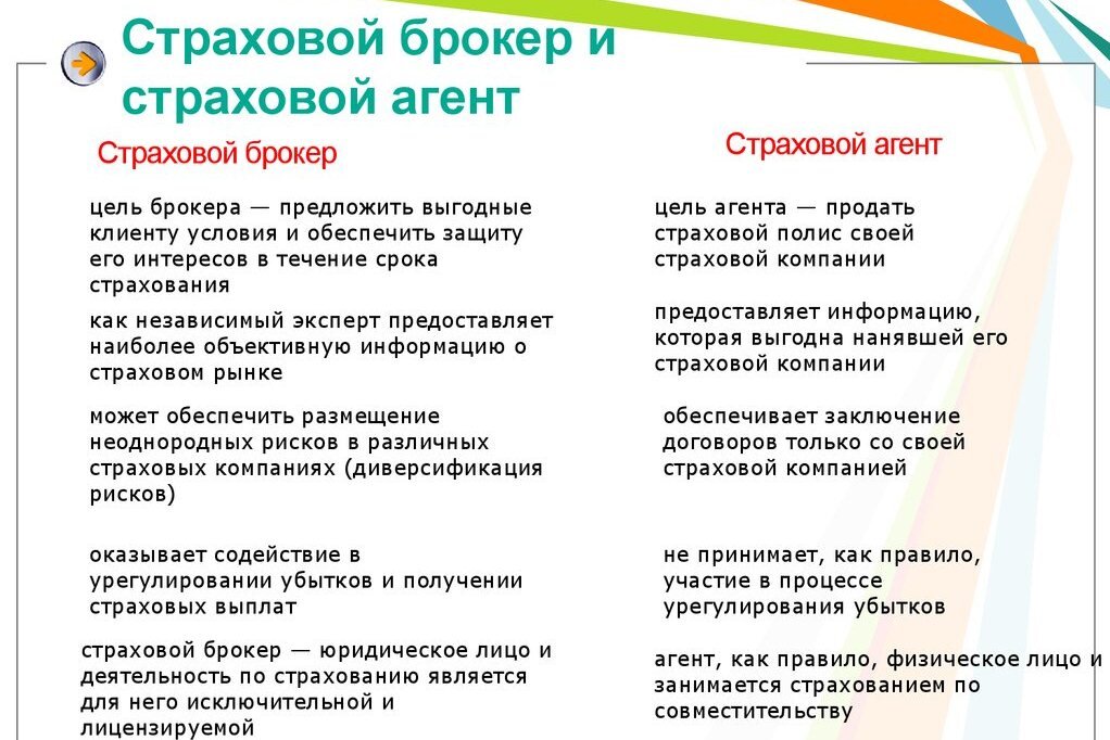 Брокер автострахование кто это