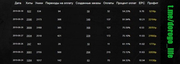 Партнерка из моего обучения
