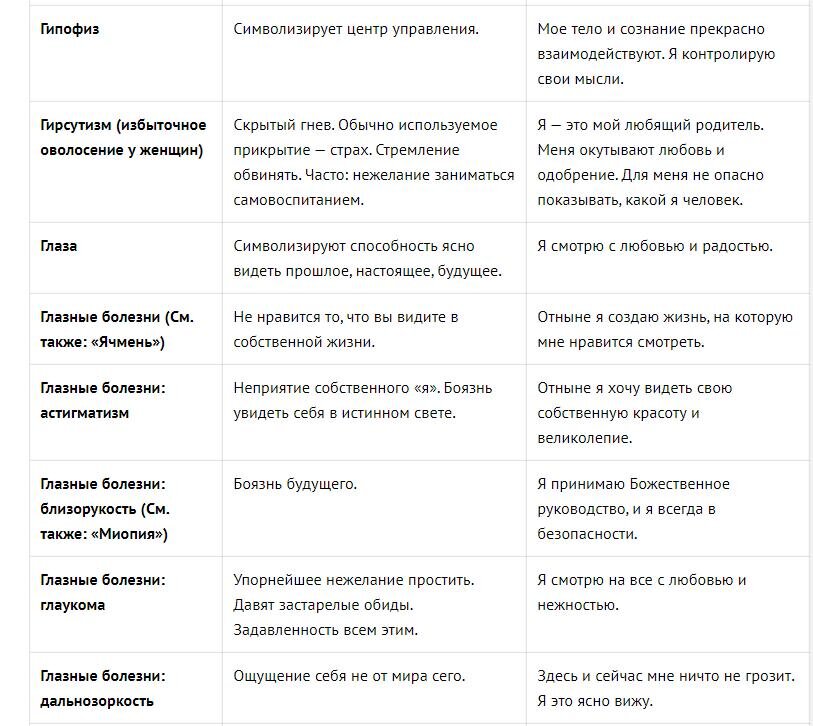 Психосоматика заболеваний суставов и пути исцеления