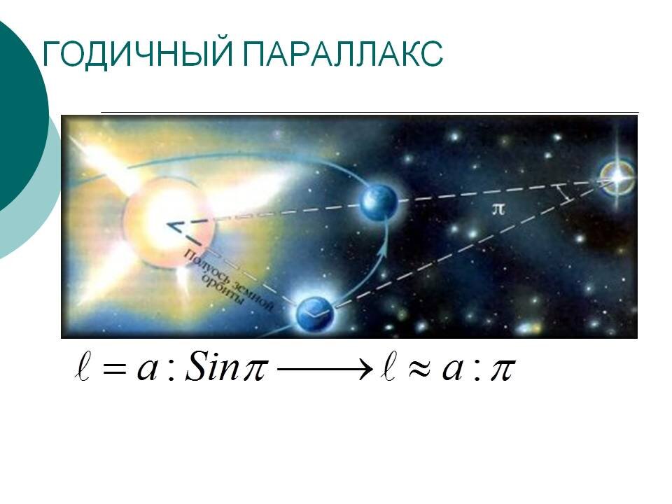 Годичный параллакс и расстояния до звезд. Гелиоцентрический параллакс звезды. Годичный параллакс. Схема годичного параллакса. Годичный параллакс это в астрономии.