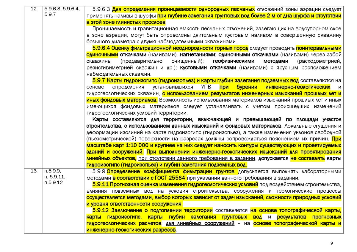 1325800 2019 инженерные изыскания. 1325800 2019 инженерные изыскания. 1333330. 2019 инженерно-геологические изыскания для строительства. 1325800 2019 инженерные изыскания.