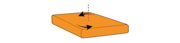 Часто нужно переворачивать. Схема переворота матраса. Переворот матраса. Перевернуть матрас Орматек. Схема переворачивания матраса Орматек.