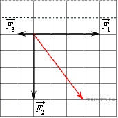На рисунке показаны три силы действующие на материальную точку определите модуль равнодействующей