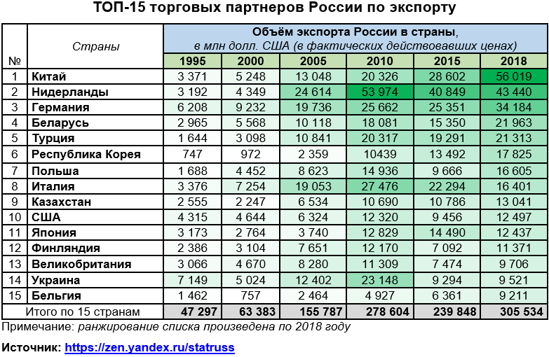 Торговая страна