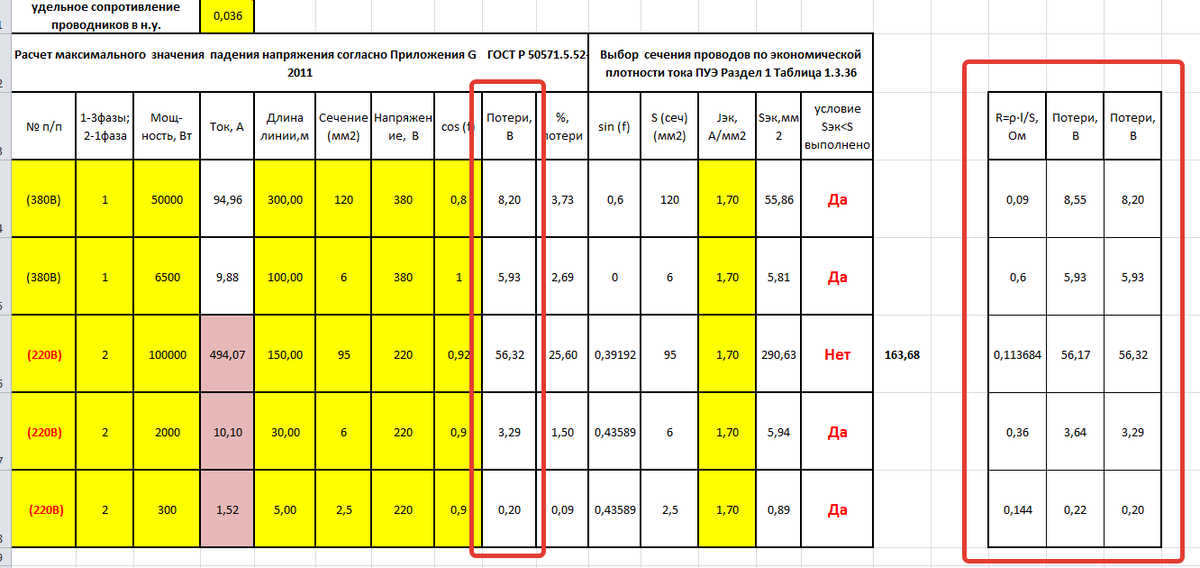 Так дайте пацанам посчитать потери. Таблица для 3х фазного напряжения. Падение напряжения в сети 380. Расчет падения напряжения в сетях освещения. Значение падения напряжения.