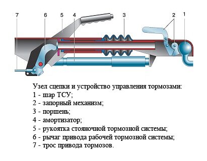 Эксплуатационные особенности