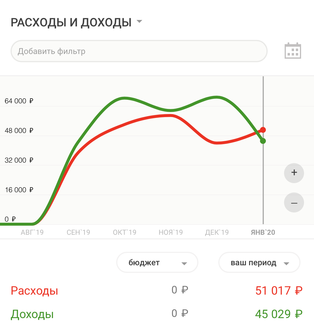 Скриншот взят с сайта https://coinkeeper.me Зеленой линией видно меняется заработок за последние пол года.