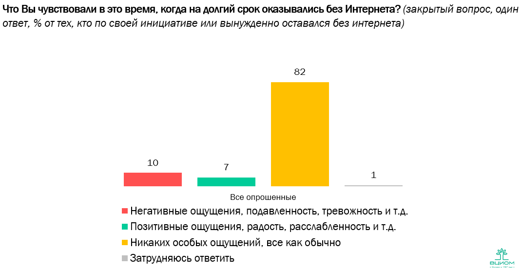 Оказалась какое время