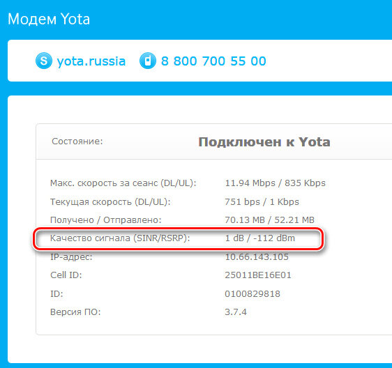 Комплект усиления YOTA 4G LTE WiFi на дачу своими руками