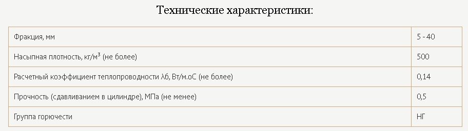 Крошка из газобетона как утеплитель и материал для недорогих монолитных стен