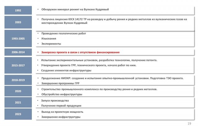 Наверняка, ещё сто раз перенесут проект, поэтому данным на слово верить не стоит
