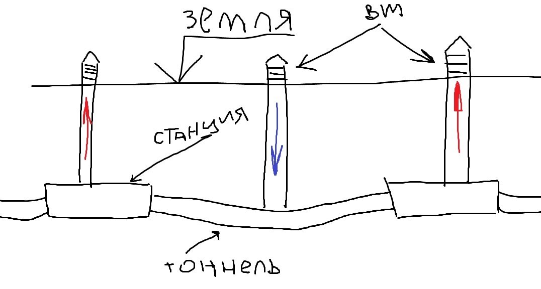 Почему ор