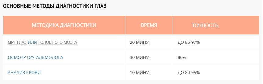 Тремор: заболевания, вызывающие дрожание головы