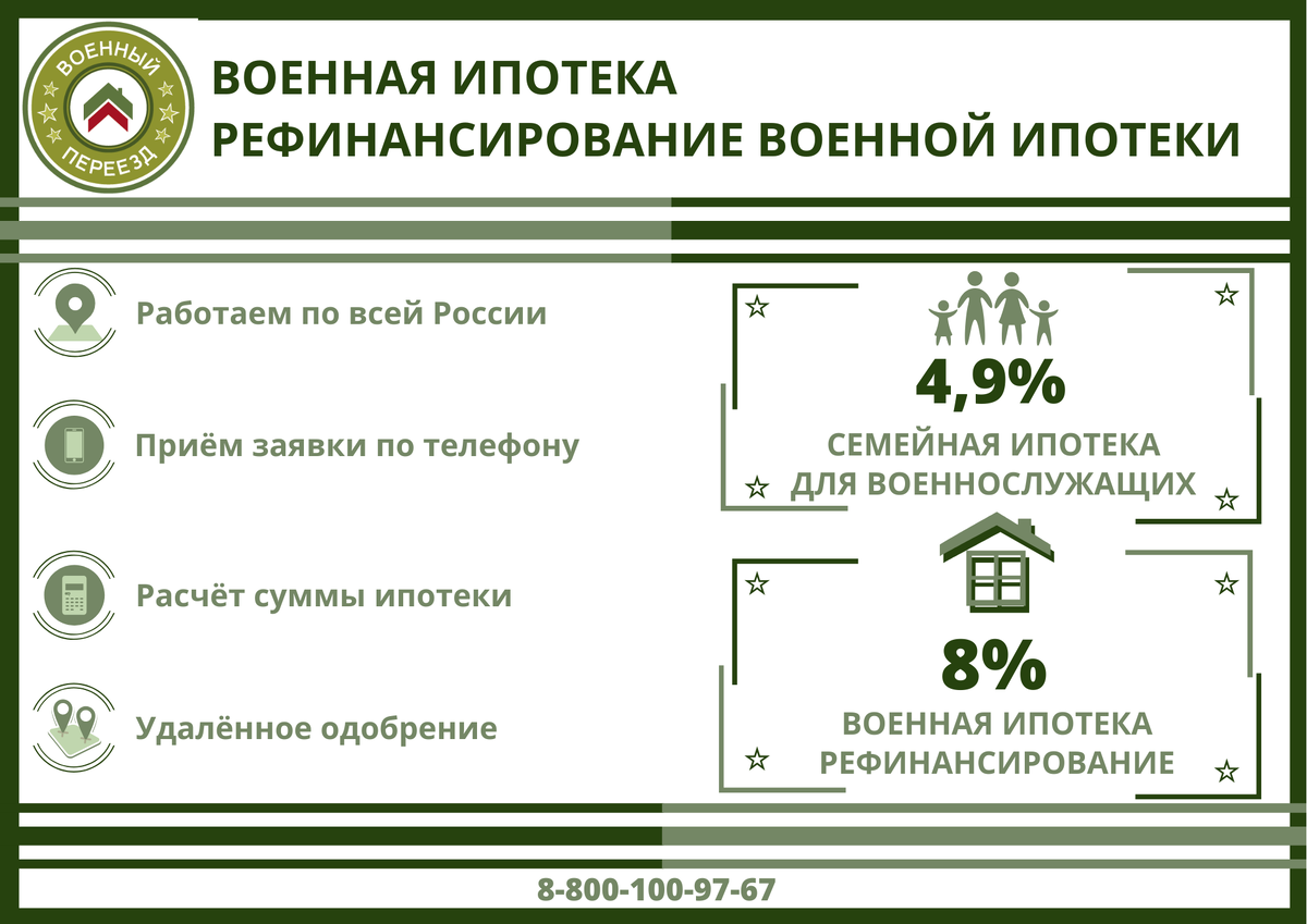 перевести военную ипотеку в гражданскую. воен ипотека. военная ипотека лого. военнослужащие и военная ипотека. военная ипотека схема.