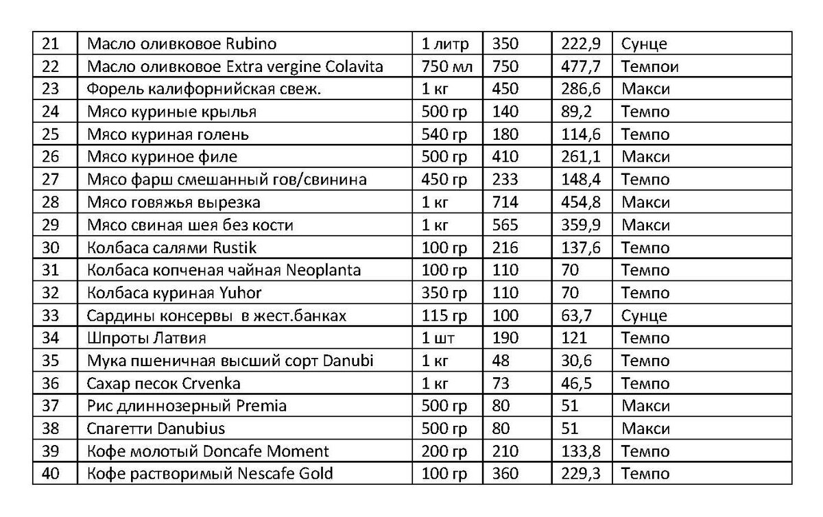 Сербия март 2024