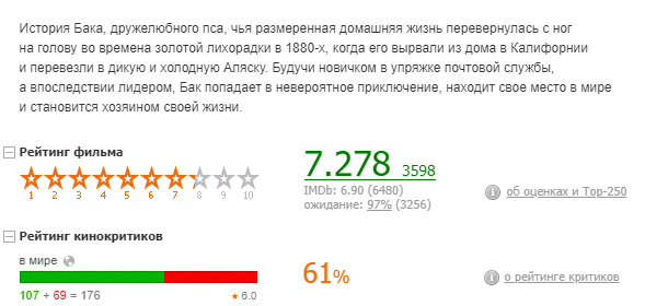 Рейтинг КиноПоиска