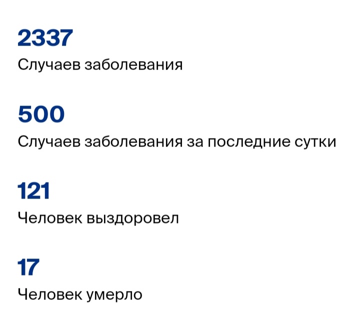 Сообщает гос.ресурс Стопкоронавирус.рф 