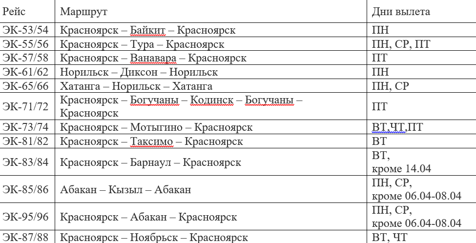 Расписание самолетов красноярск норильск