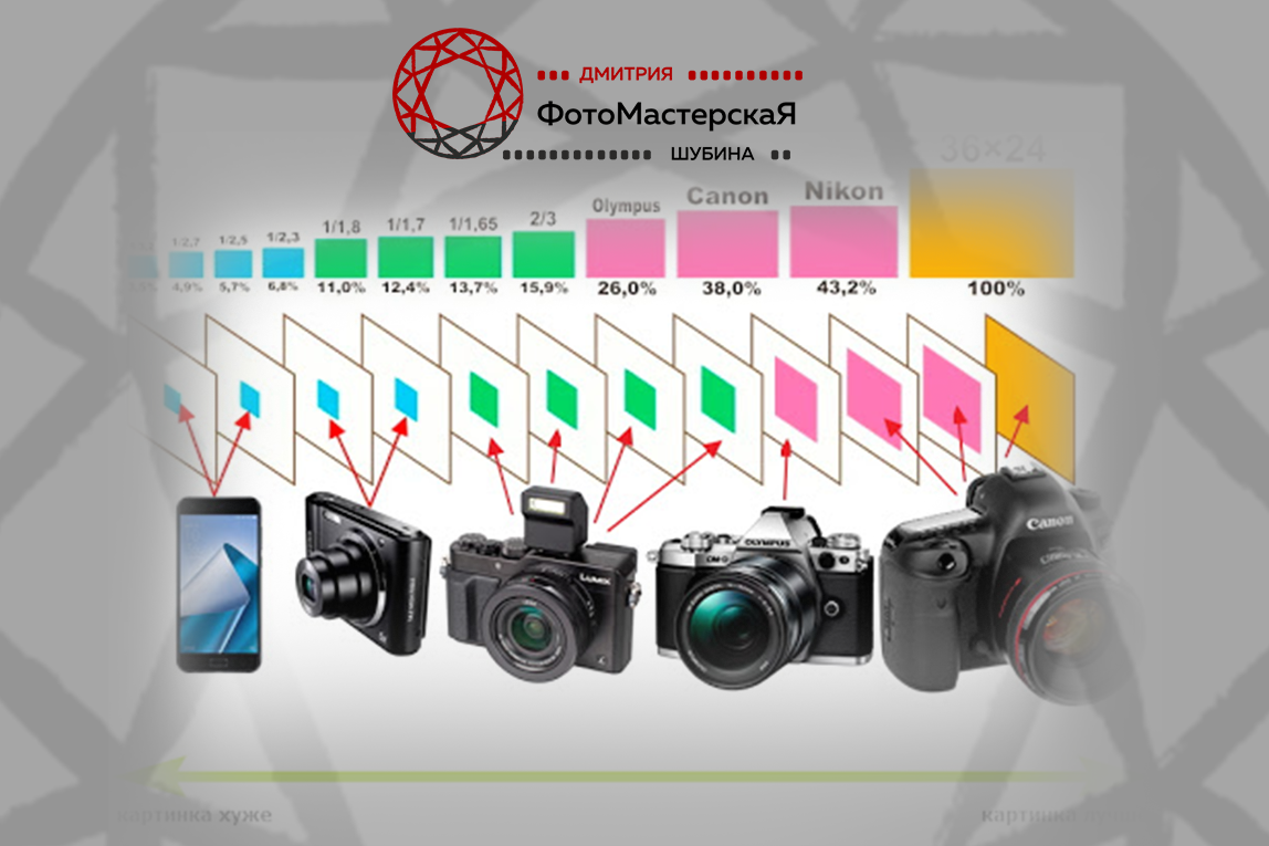 Подпишитесь на этот канал, и будет Вам фотосчастье! ))) Ваш Дмитрий Шубин 