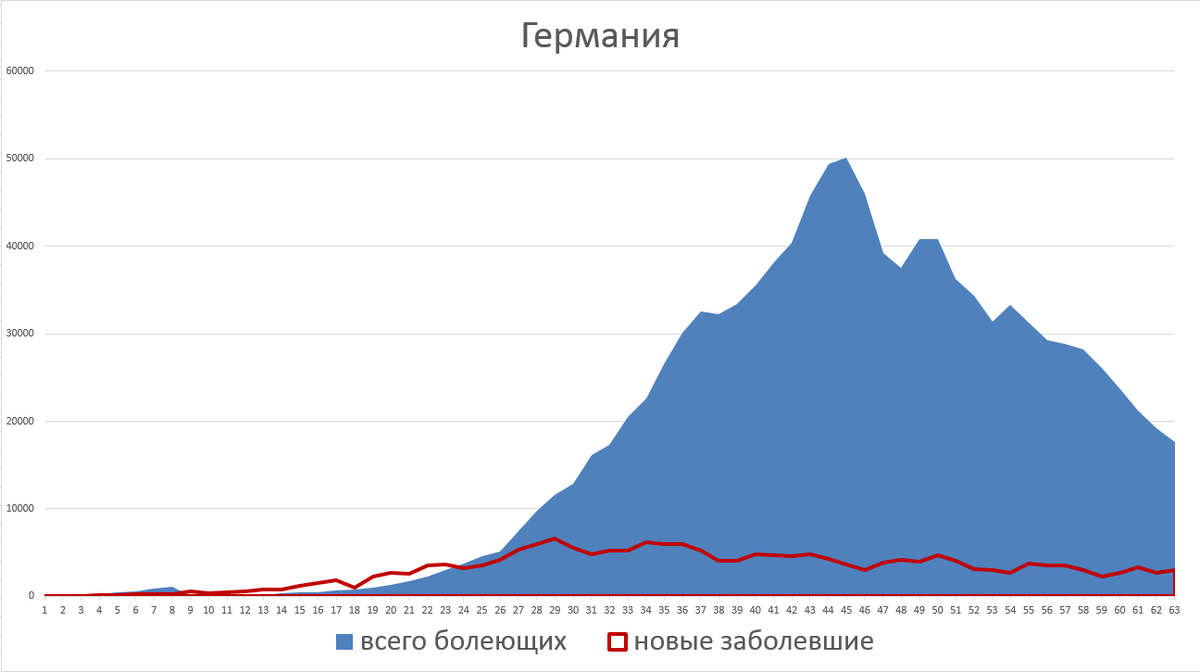  Германия - диаграмма заболеваемости короновирусом