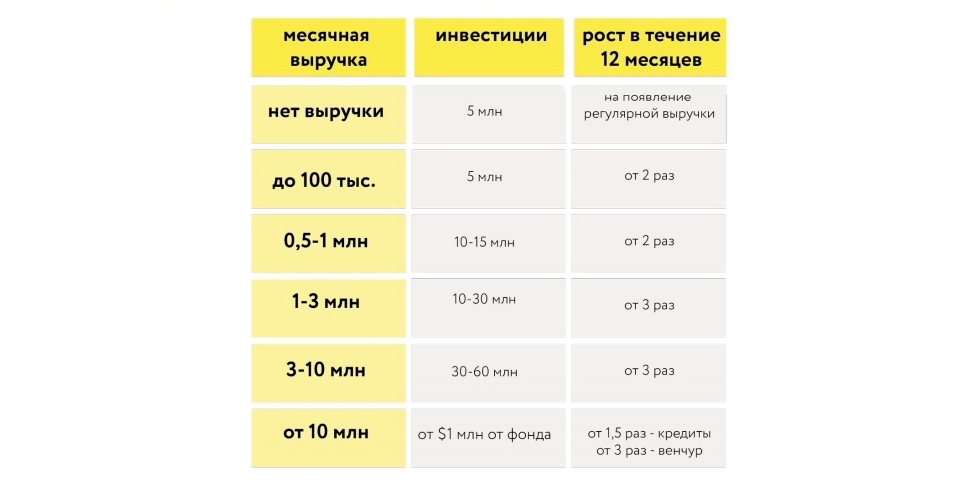 Куда вложить миллион рублей в 2023 году. Куда лучше вложить деньги 2020. Лучшие вложения денег в 2020 году. Куда инвестировать деньги в 2020. Куда выгоднее вложить деньги в 2021 году.