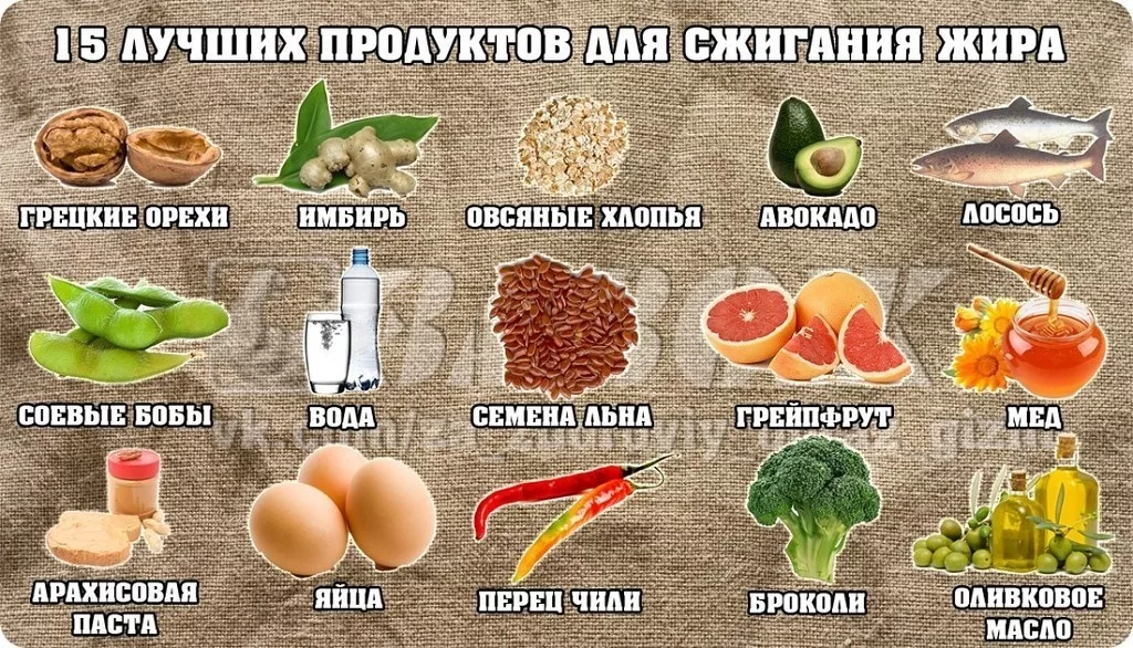 Тест лучшая еда. Продукты для похудения. Что можно есть при похудении. Что можно есть при похуд. Что можно есть на диете.
