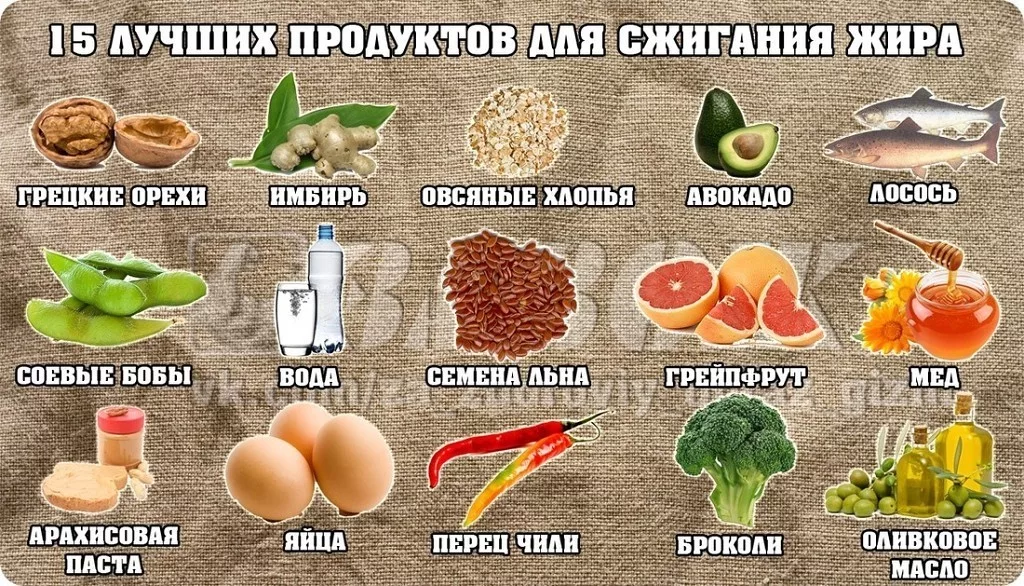 Если кушать овощи можно похудеть. Продукты для похудения. Что можно есть при похудении. Что можно есть при похуд. Что можно есть на диете.