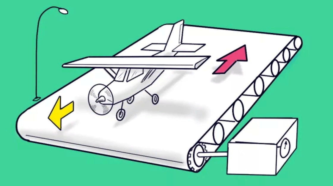 Задача о самолёте на транспортёре Самолет (реактивный или винтовой) стоит на взлётной полосе с подвижным покрытием (типа транспортёра).