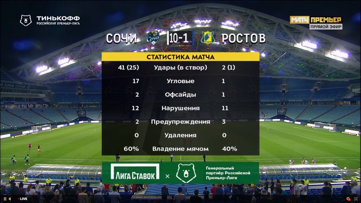 Статистика и ничего более