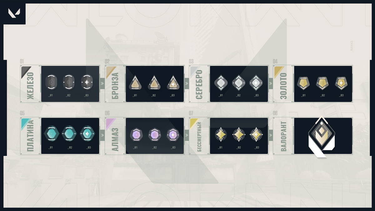 Старые иконки рангов в Valorant. Патч 0.49.