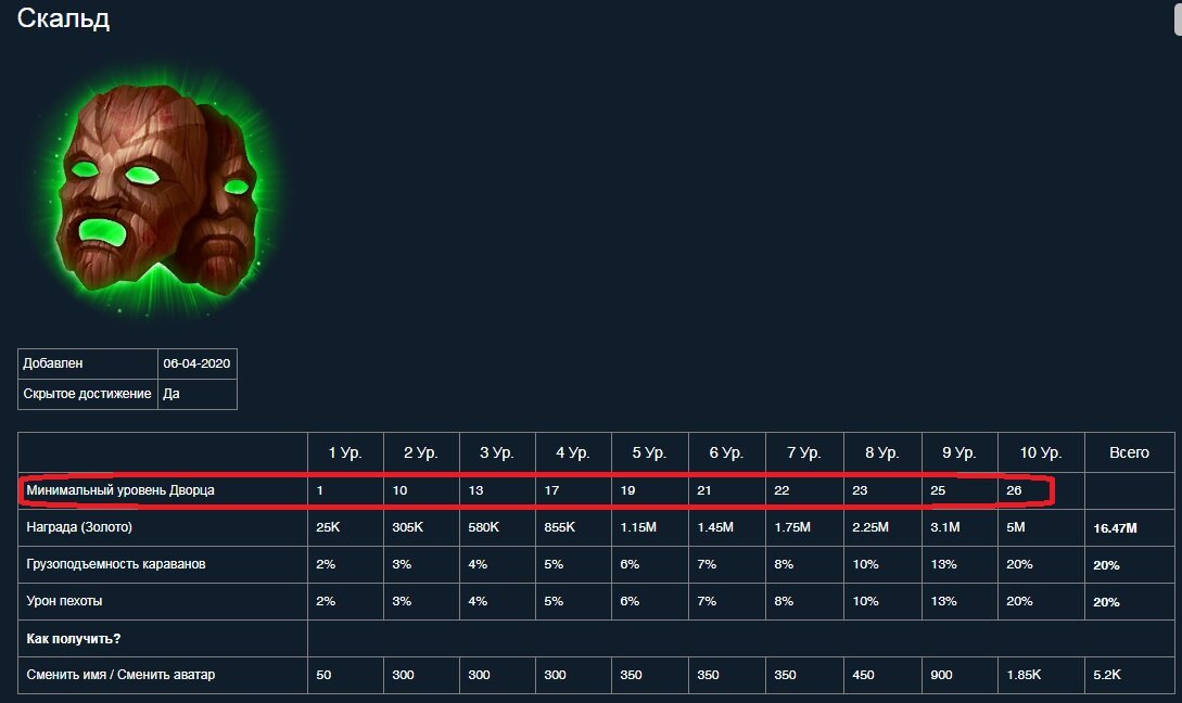 викинги вар оф кланс расположение по уровню. хельхейм викинги прокачка. викинг хелп гарды. достижения в играх. достижение искусство войны в викингах.